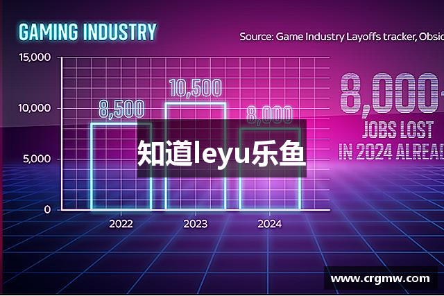 知道leyu乐鱼